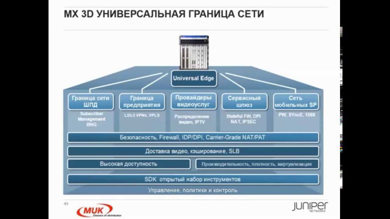 Знакомство с Juniper Networks