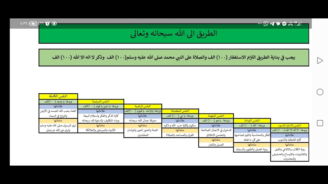 أعظم ورد للفتح الشامل ان تلتزم ذكر الأنفس السبع كاملة