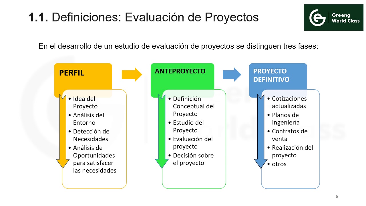 Curso de Metodología Fel (Part 1)