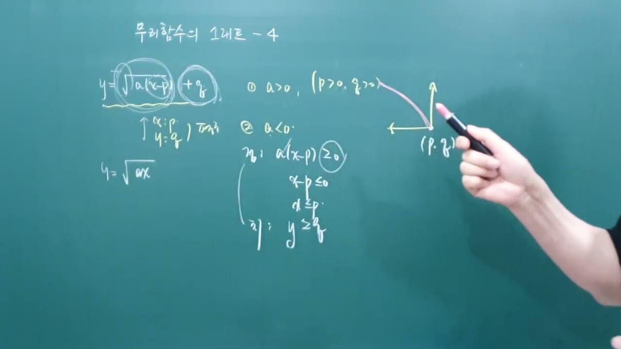 332 무리함수 14 무리함수의 그래프