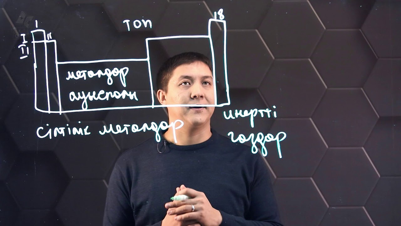 Периодтық жүйенің құрылымы. 7 сынып.