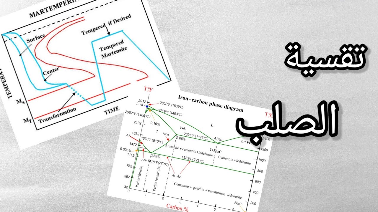 تقسية الصلب ، أنواعه و خطوات تنفيذه