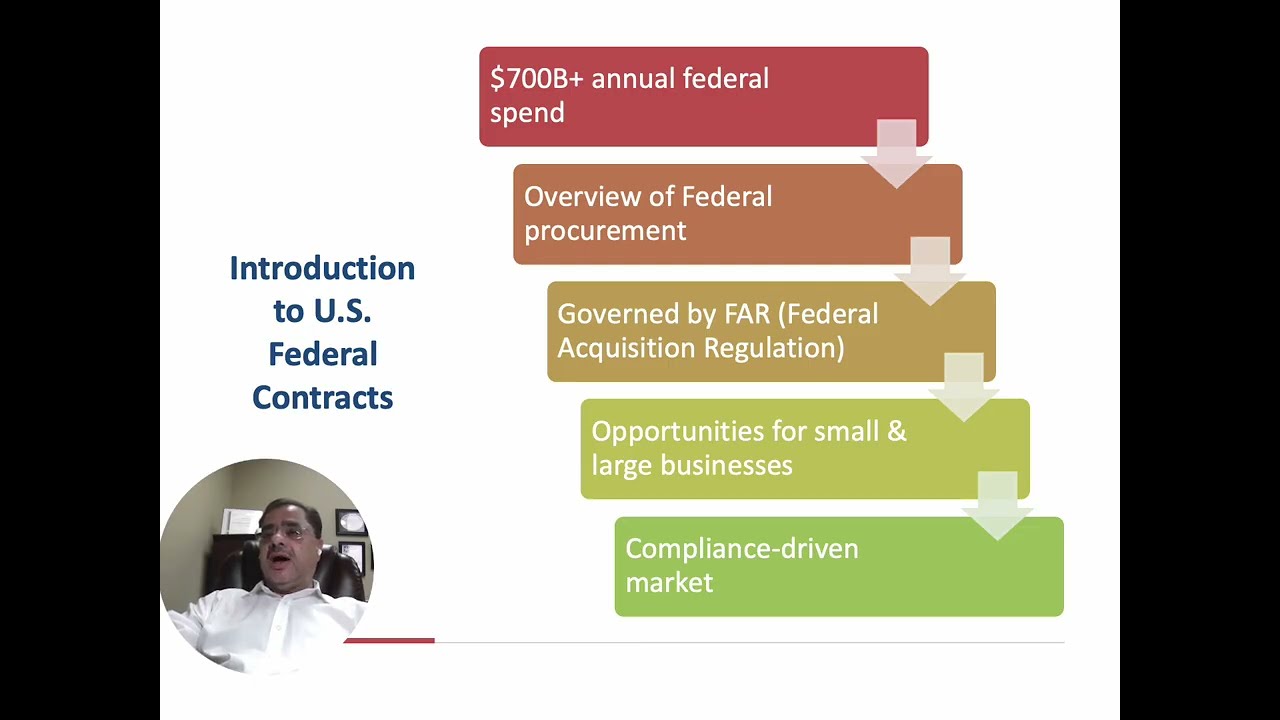 Introduction to U.S. Federal Contracts | FAR Basics, Contract Types & Winning Strategies