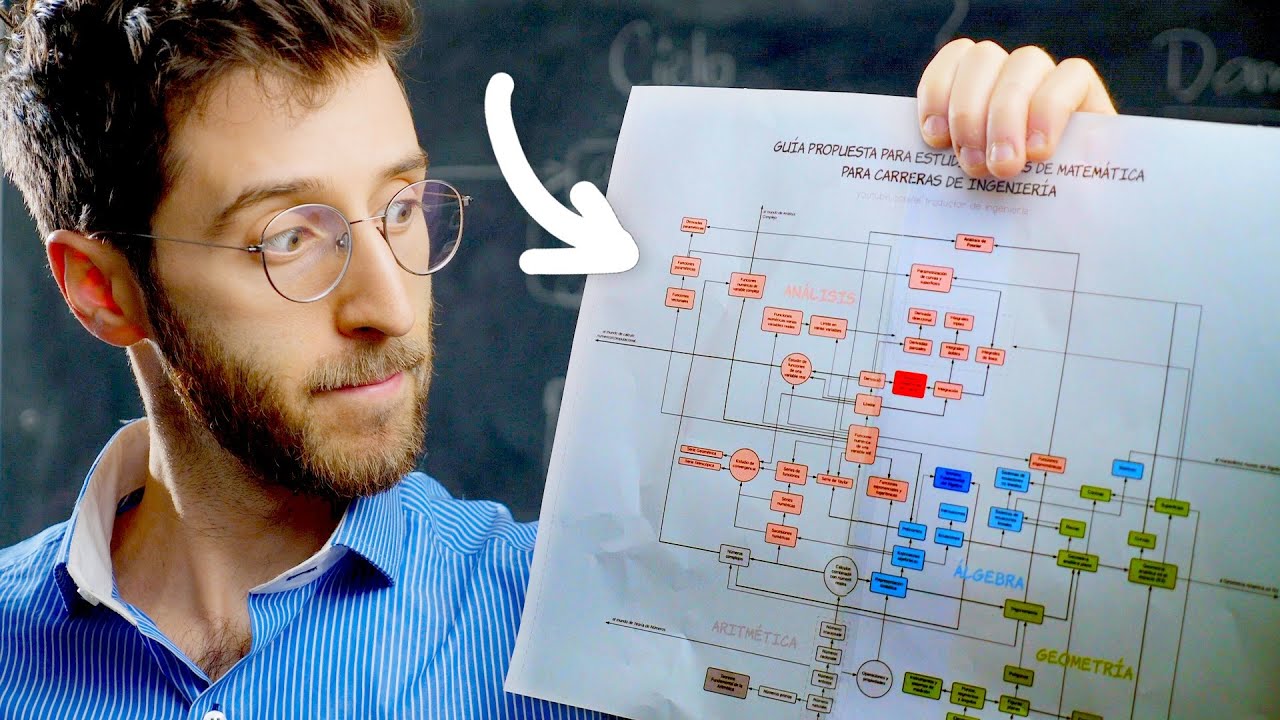 Un MAPA para aprender Matemática