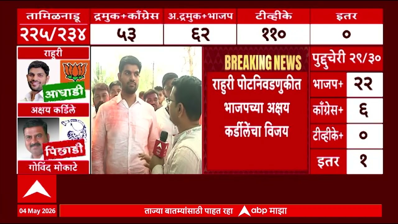 Rahuri By Election Result : राहुरीत विक्रमी विजयानंतर अक्षय कर्डिलेंची प्रतिक्रिया