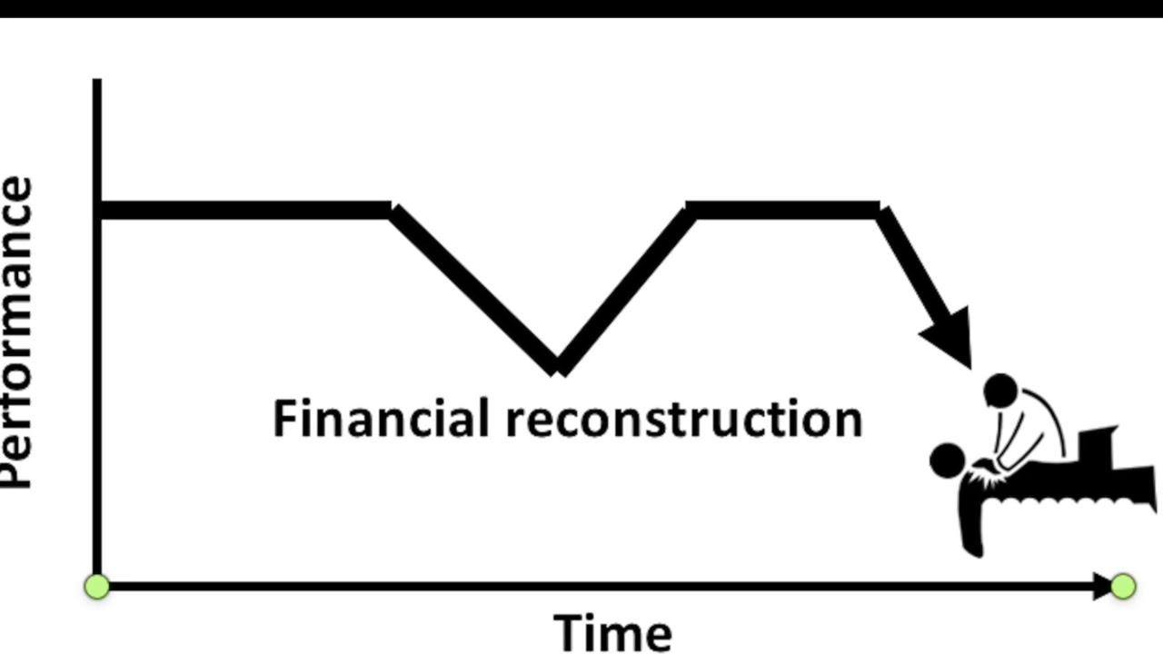 Corporate Turnaround