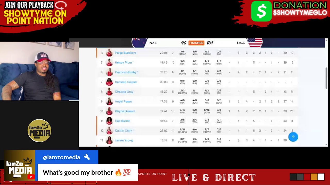 (LIVE) Angel Reese Caitlin Clark Paige Bueckers | New Zealand vs USA Women’s World Cup Qualifiers