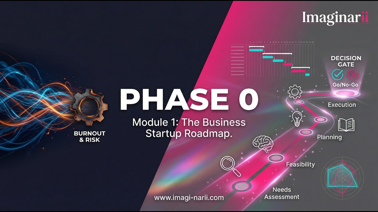 Phase 0 - Module 1: The Business Startup Roadmap | Imaginarii