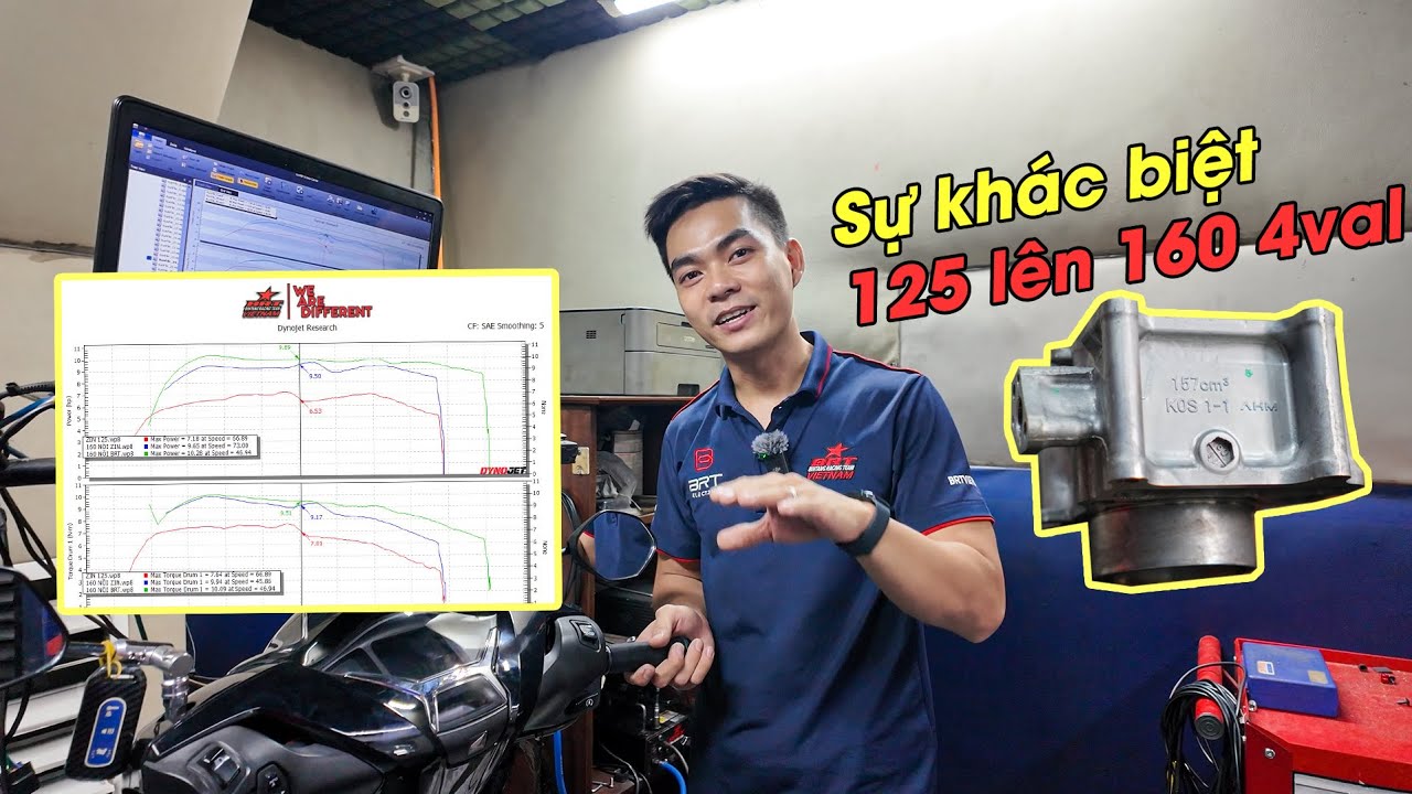 Tất cả những gì cần biết về máy 125 up 160 4val đồ zin Honda | Lead SH mode Airblade