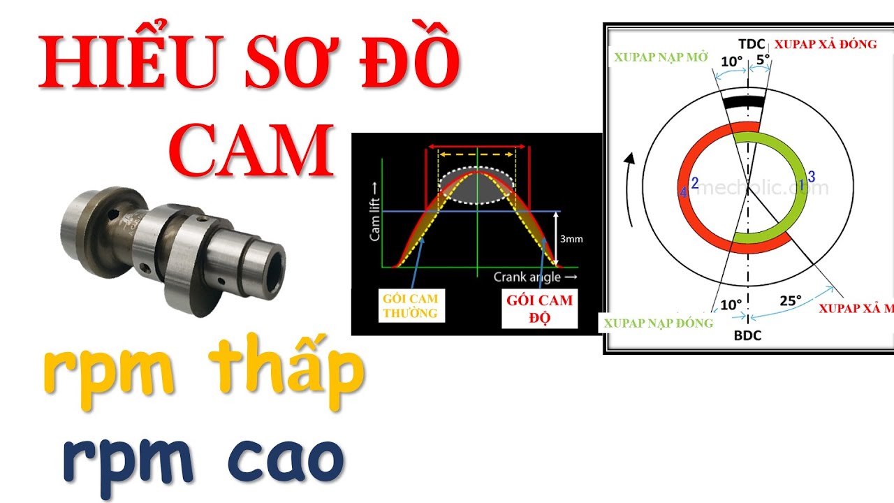 ОБЪЯСНИТЕ СХЕМА КАМЕРЫ. УЗНАЙТЕ ВЫСОКИЕ И НИЗКИЕ ОБОРОТЫ КАМЕРЫ.
