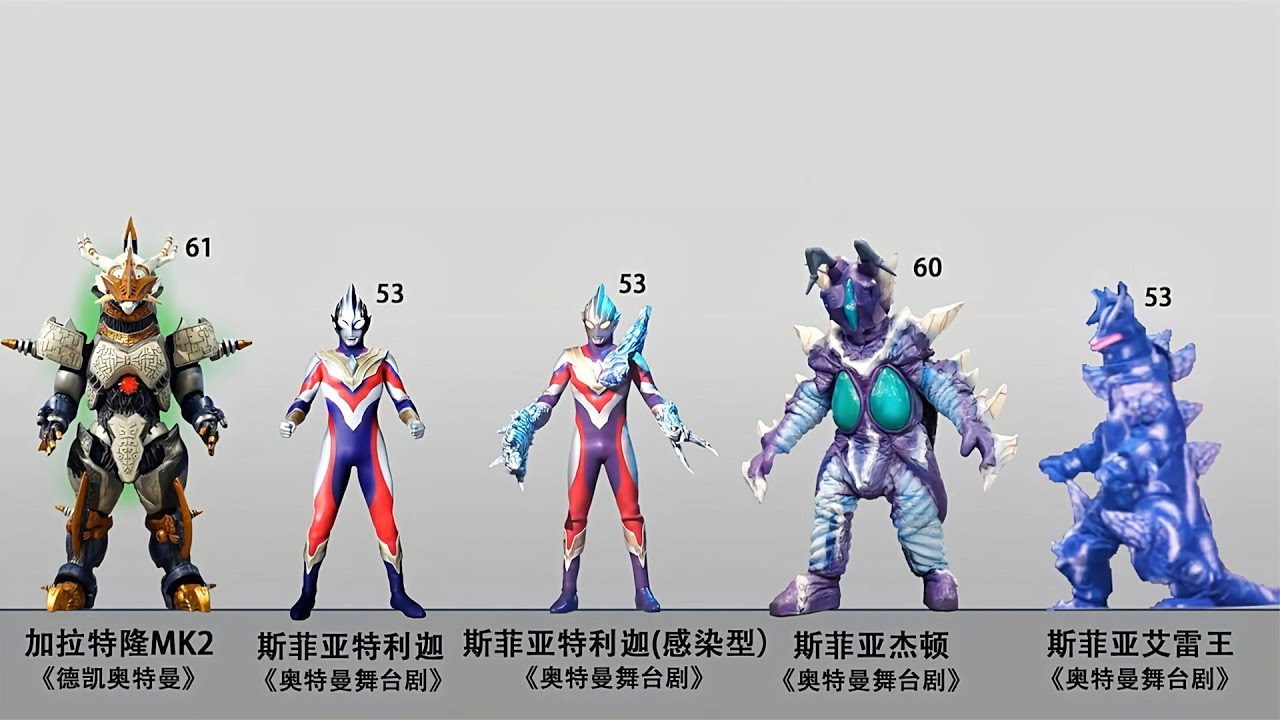 盘点历代加坦杰厄与斯菲亚合成兽身高对比，你觉得哪个更高？