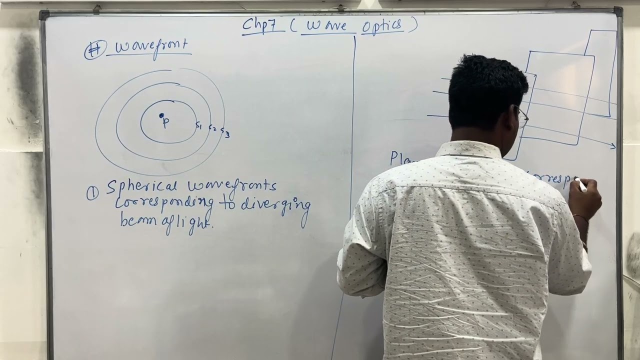 Wave Optics :- Huygens  principle dual nature of light interference, young double slit experiment