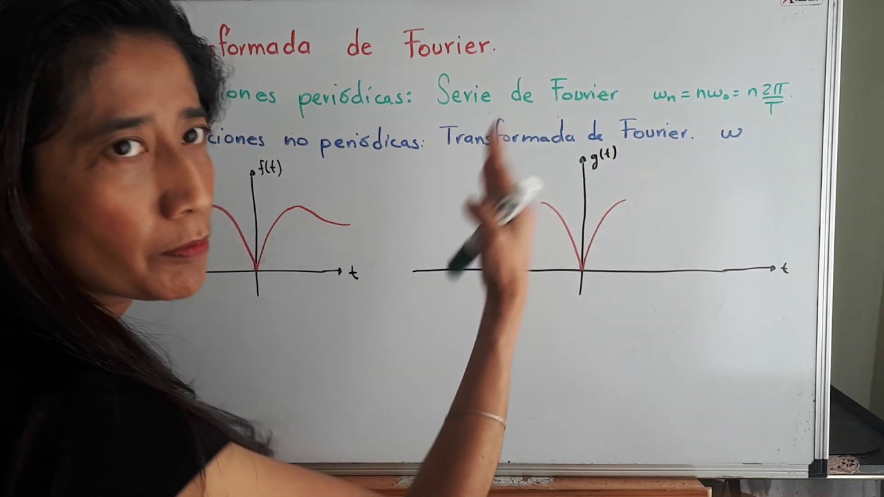 Transformada de Fourier. Integral de Fourier.