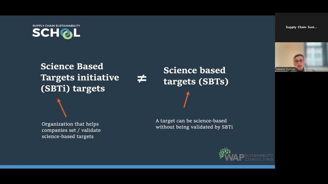 Net Zero and Science Based Targets