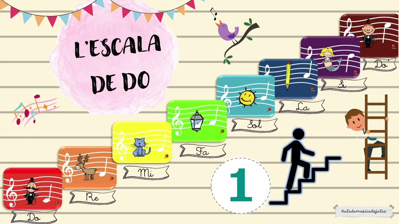 L'escala de do