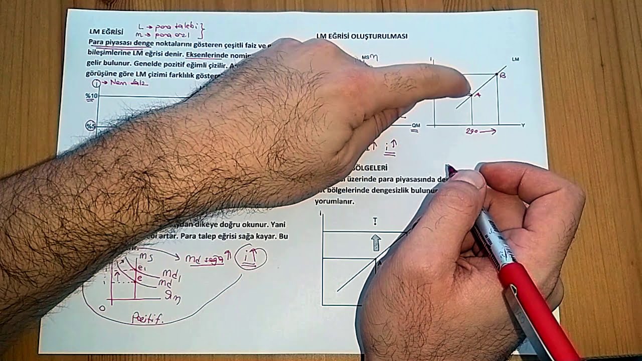 32) IS-LM MODELİ - 4 (LM EĞRİSİ HAKKINDA HERŞEY)