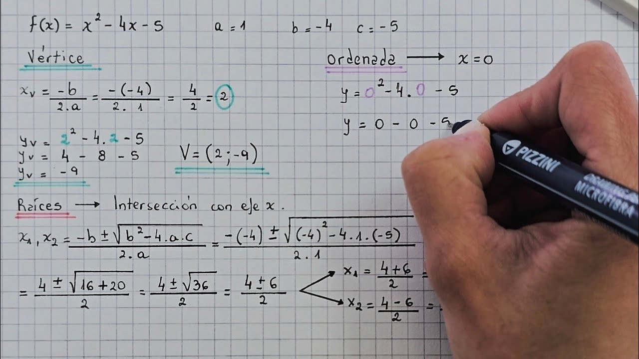 FUNCIÓN CUADRÁTICA - Cómo calcular sus elementos principales y graficar - Super fácil 