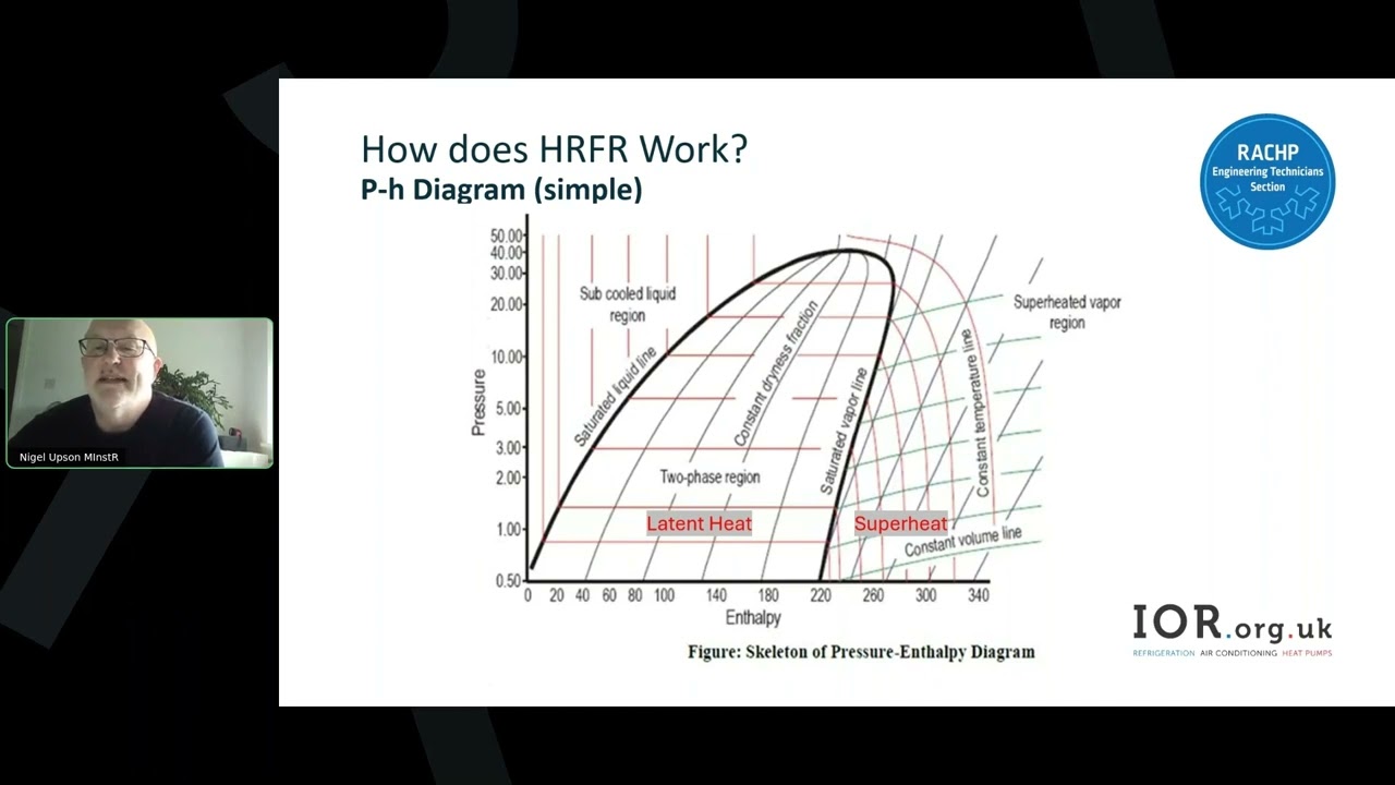 How Does Heat Recovery from Refrigeration Work?