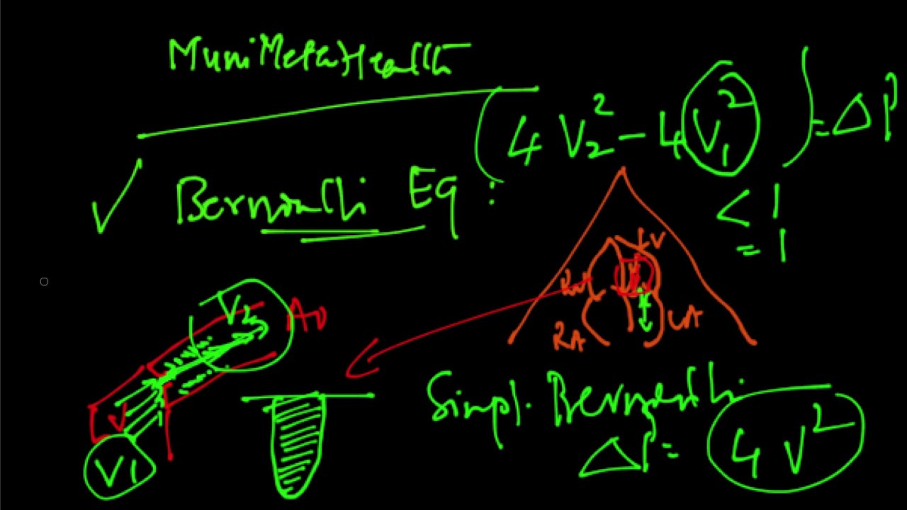 ^MuniHealth - #191 Using Bernoulli Equation To Assess Aortic Stenosis?