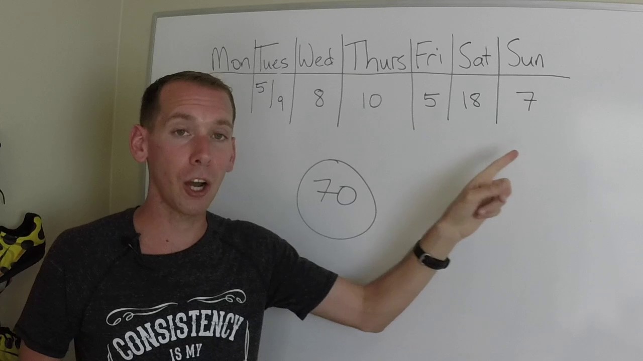 How to Plan Weekly Mileage
