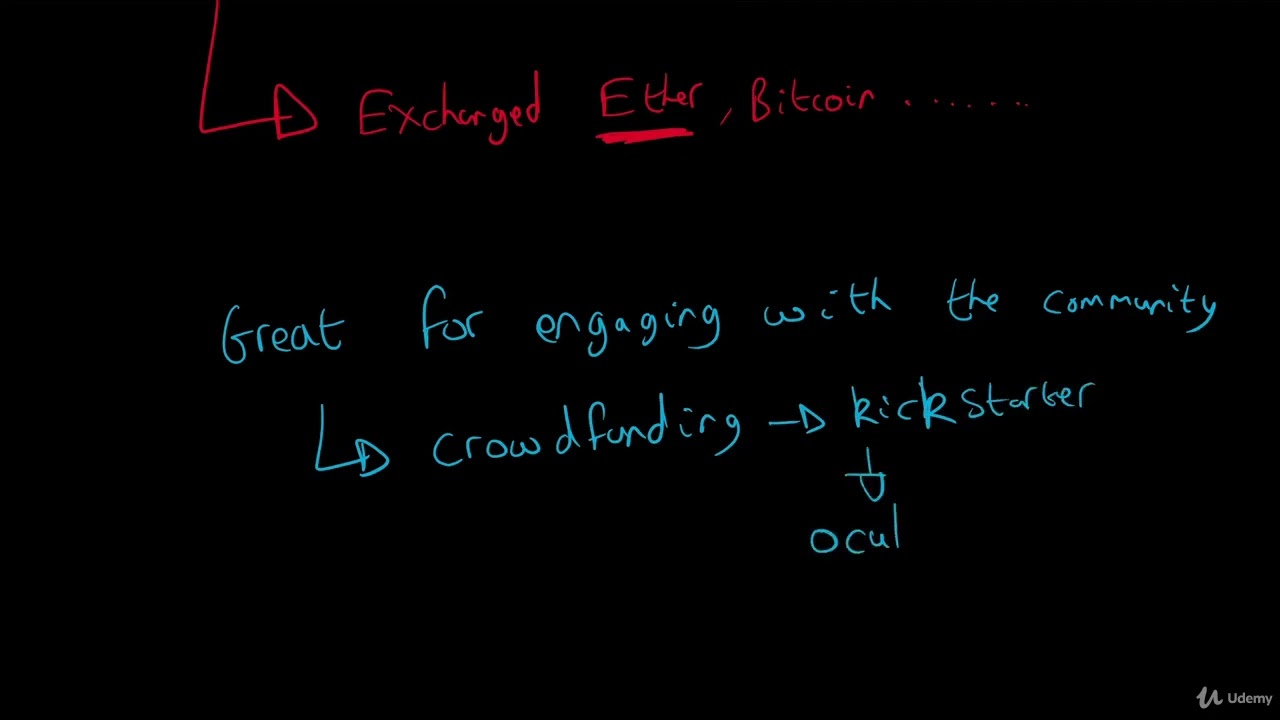 046 ICO Initial Coin Offering