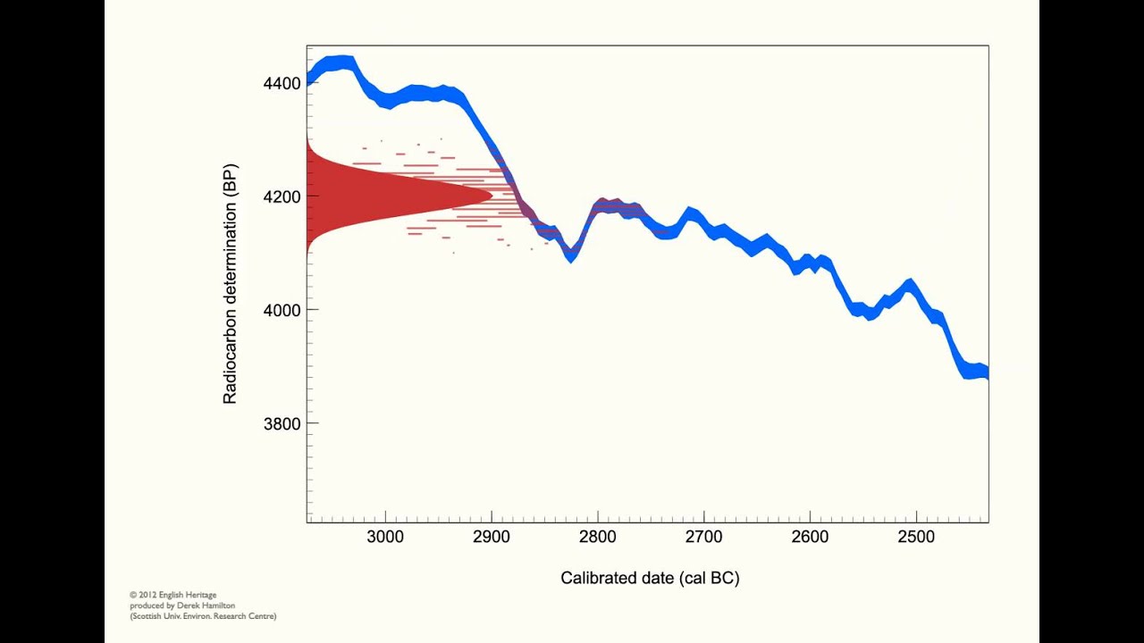 Radiocarbon Calibration