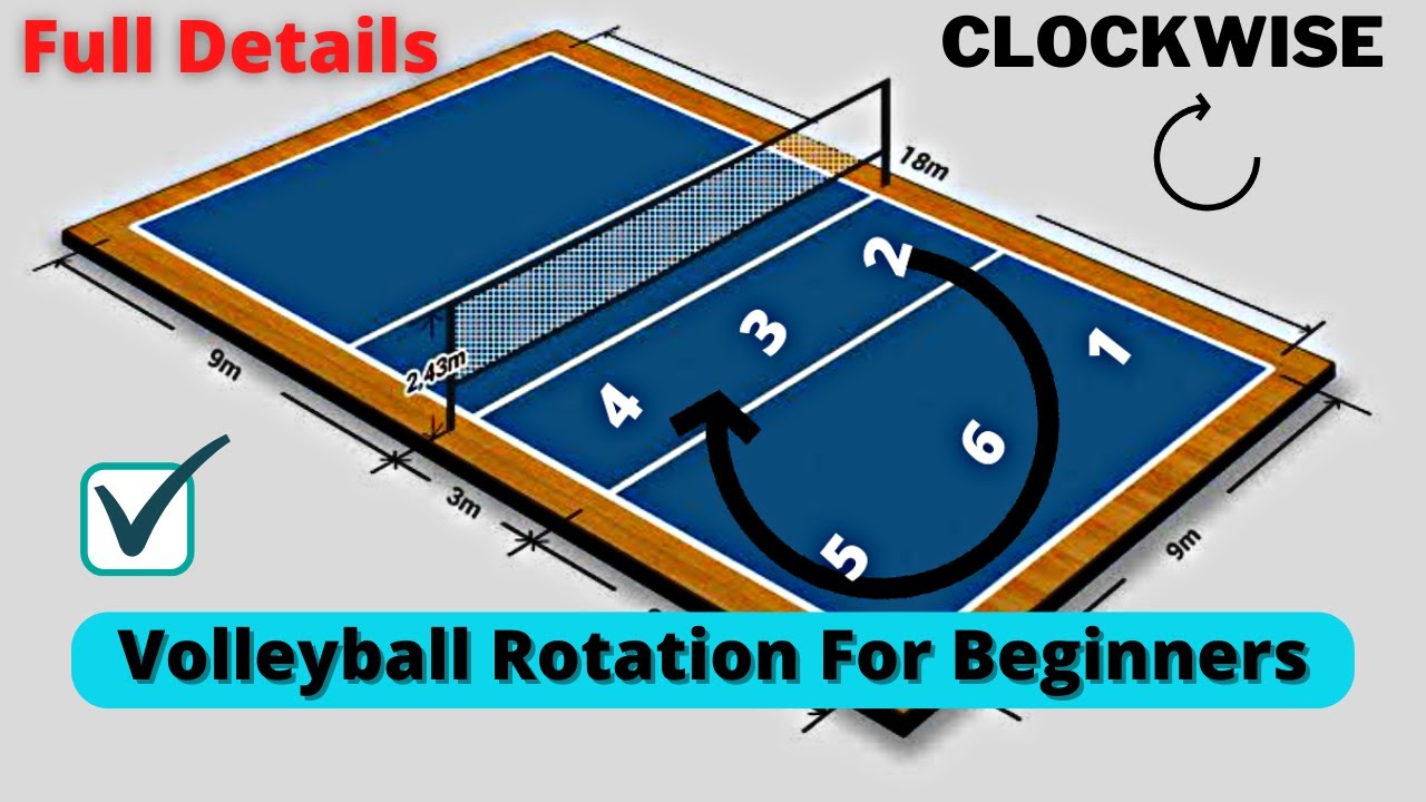 Volleyball Rotation For Beginners || #abvolleyball