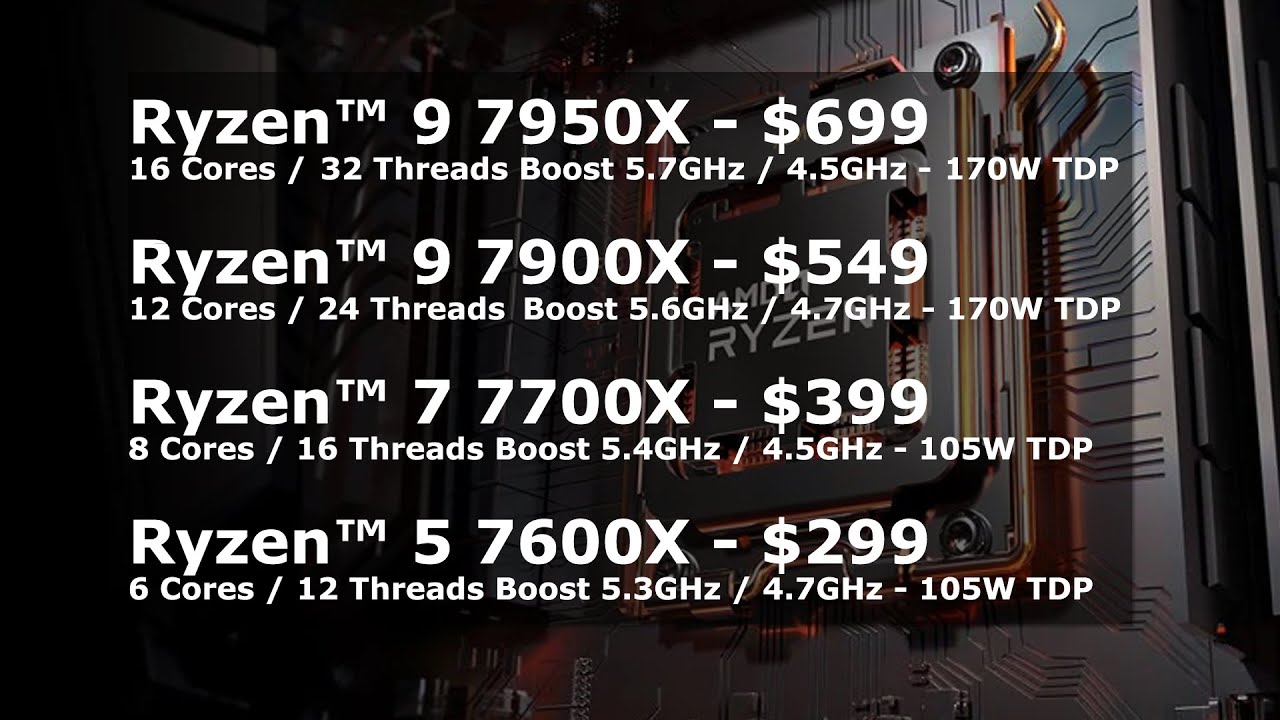 AMD Ryzen 7000 Series Processors Comes with NEW technology worth checking out.