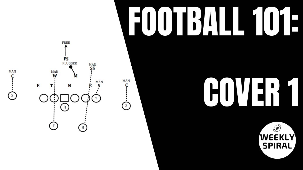 Football 101: Cover 1