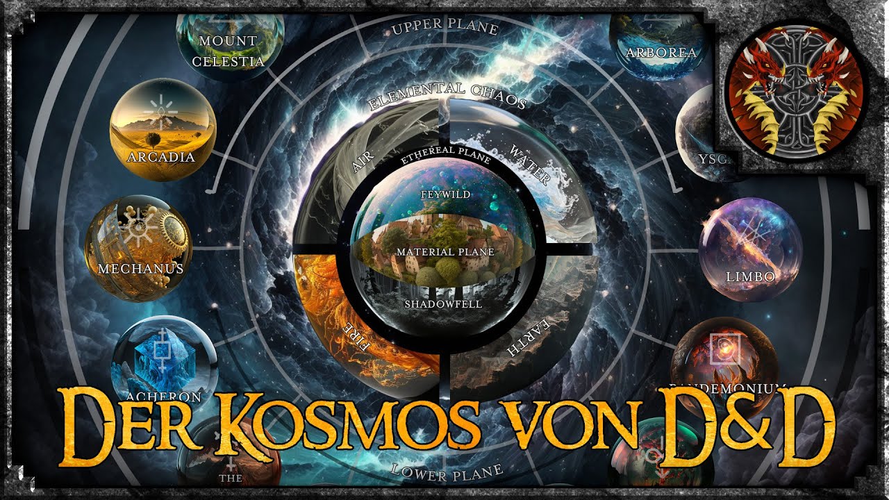 Der Kosmos der Vergessenen Reiche (Forgotten Realms) --- D&D Lore