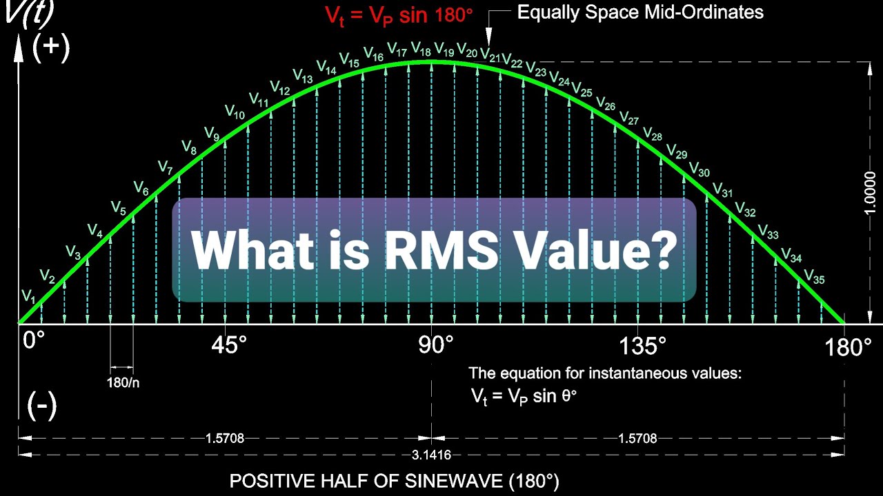 What is RMS value (Root Mean Square) | Better Explanation
