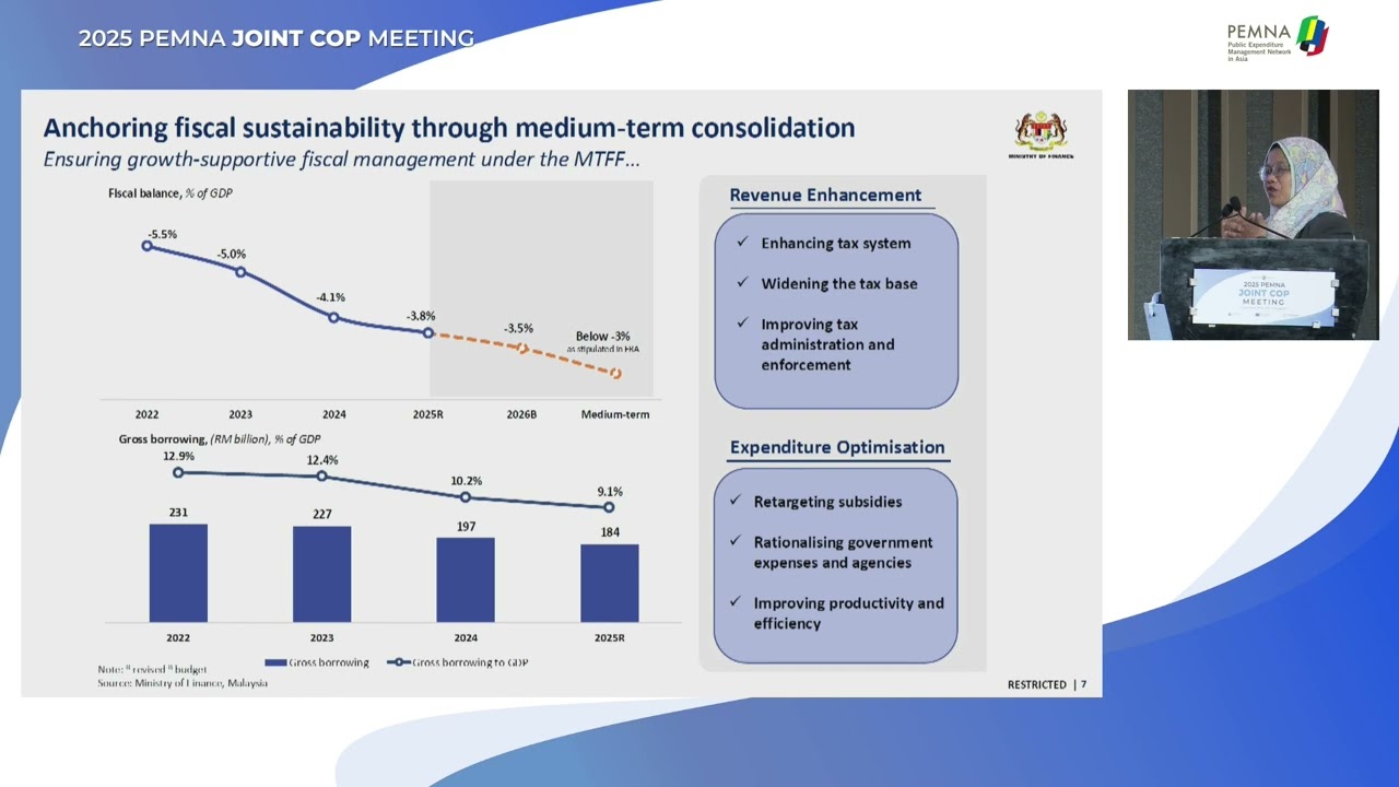 Medium-Term Fiscal Frameworks for High Growth (Malaysia)