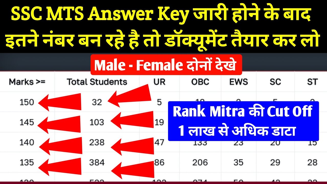 SSC MTS Answer Key आने के बाद इतने नंबर है तो Document तैयार कर लो l MTS Cut Off After Answer Key 