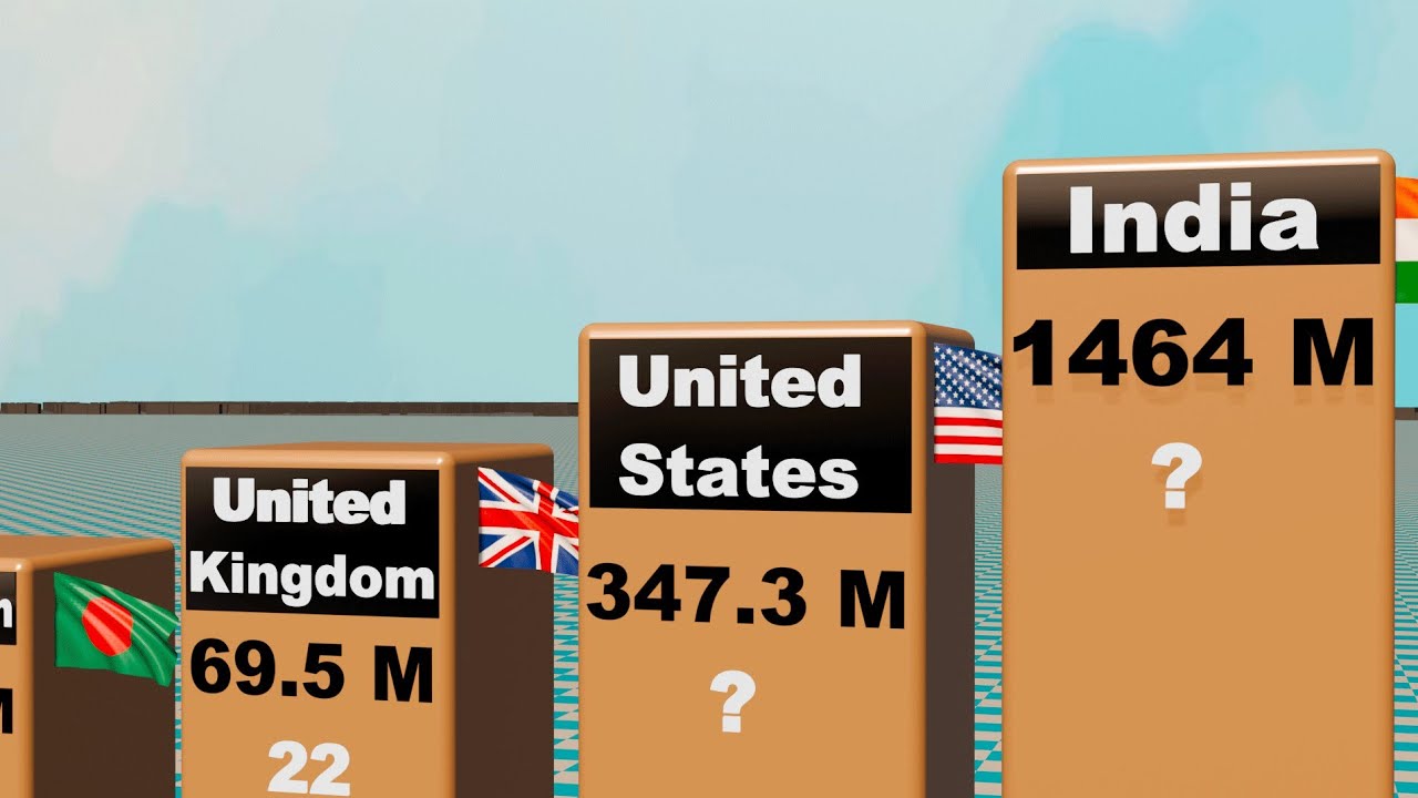 Most population country in the world 2025