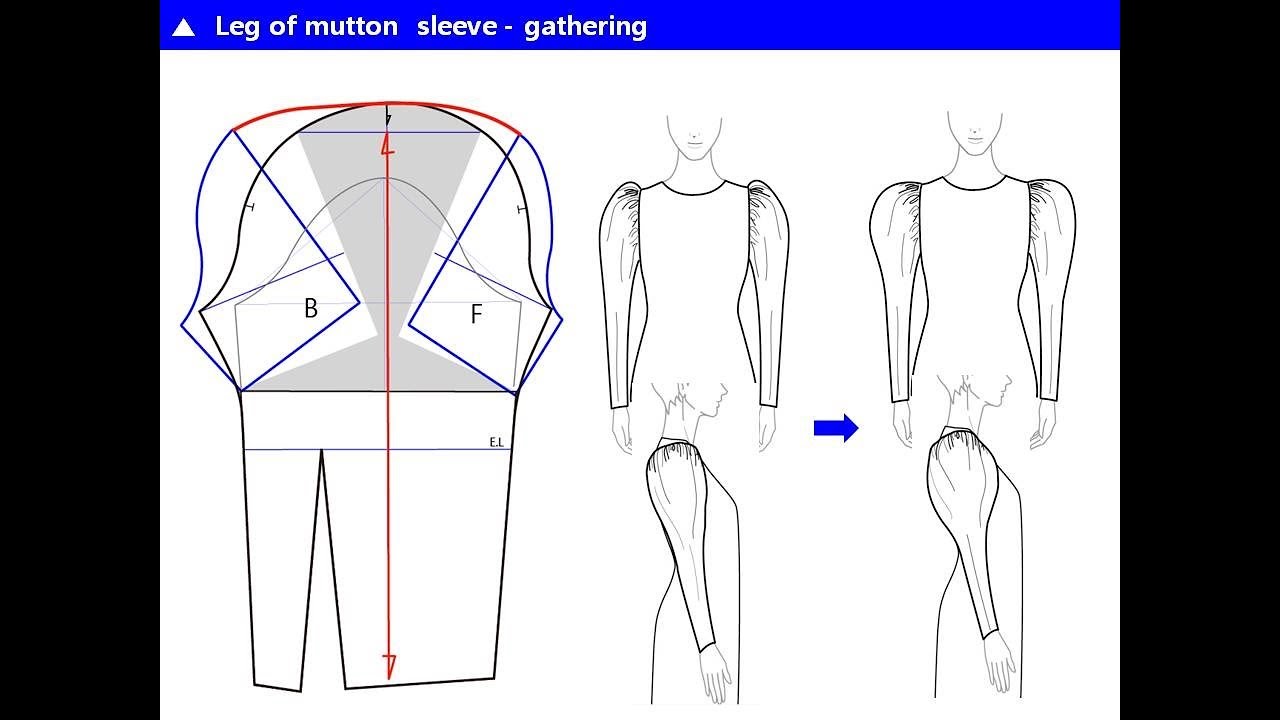 소매패턴3, sleeve pattern3- leg of mutton sleeve and puff sleeve