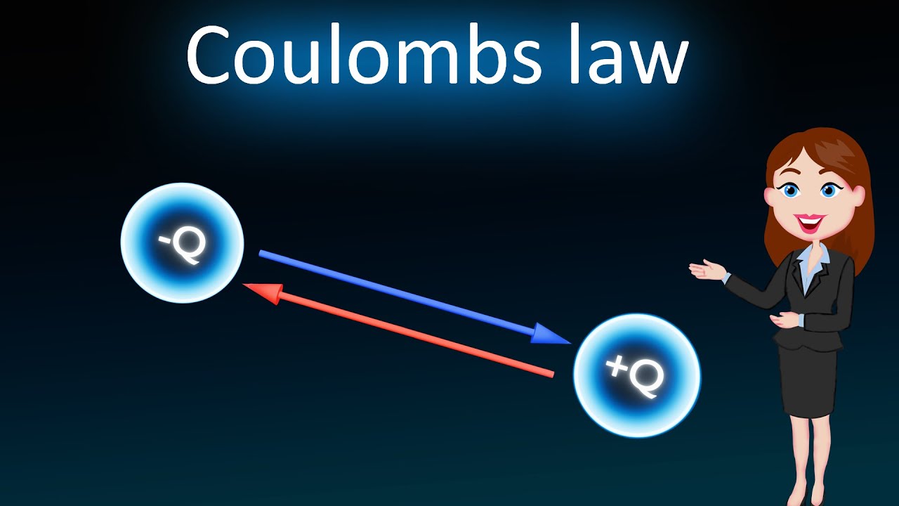 coulombs law || 3D animated explanation || class 12th physics || Electric charges and fields ||