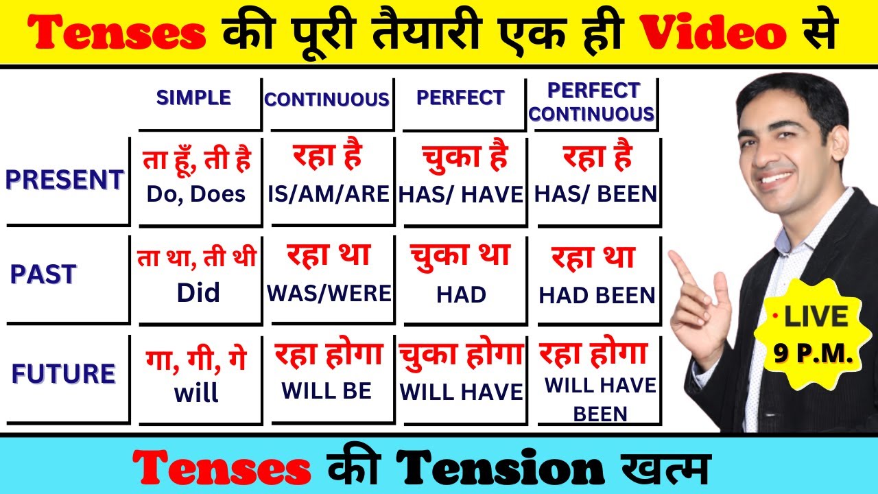 TENSES सीखे सिर्फ एक CLASS से | Present tense Past tense and Future tense | English Lovers Live