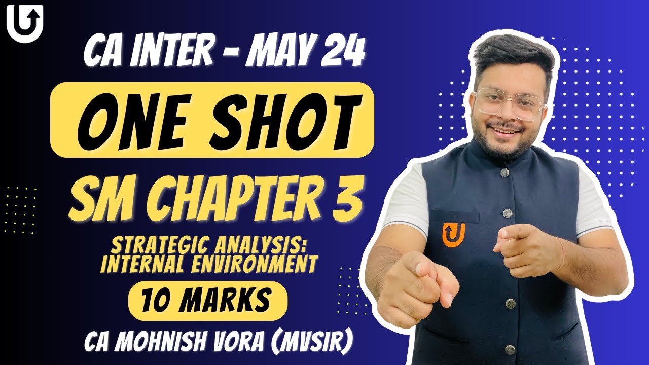 SM Chapter 3 | Internal Env. | One Shot | CA Inter New Syll. | CA Mohnish Vora | MVSIR