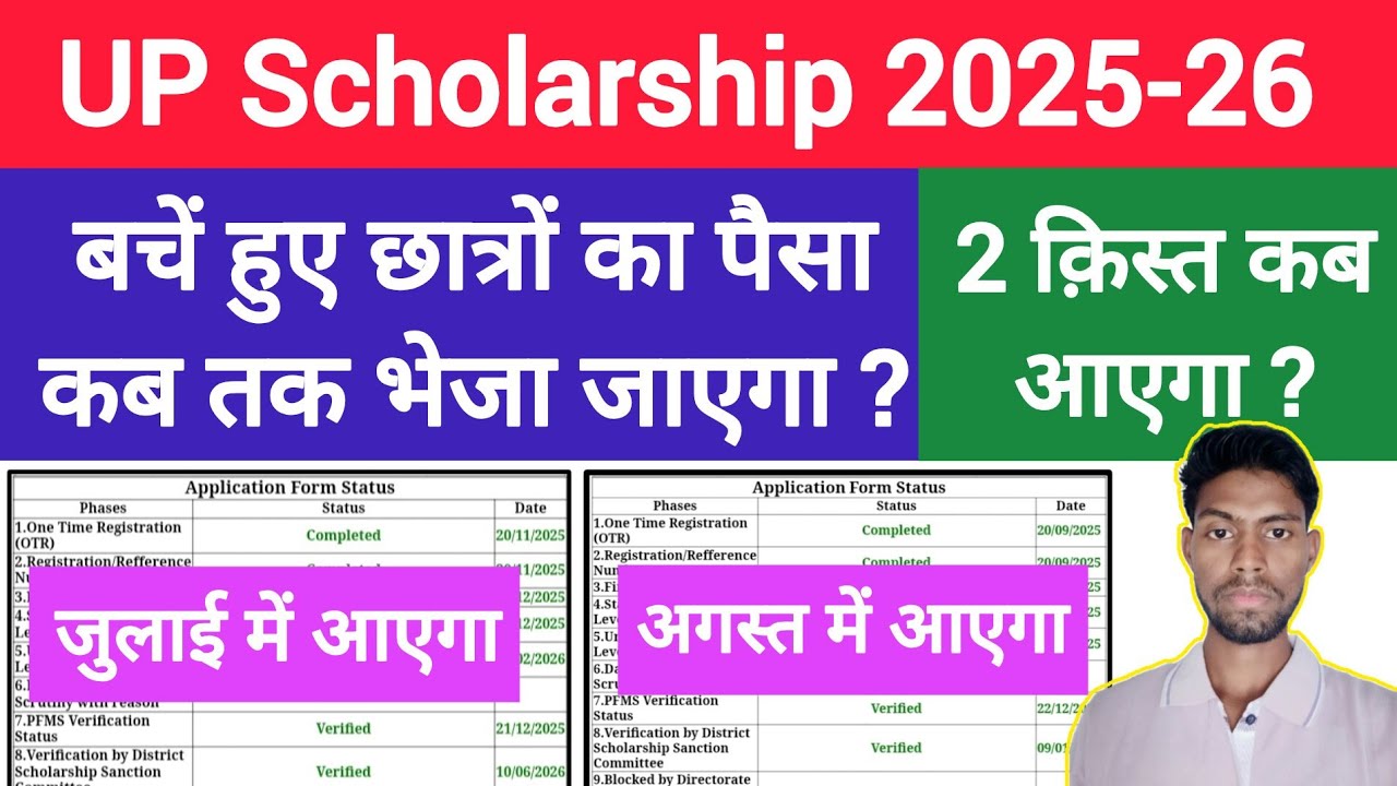 🥳 UP Scholarship कब भेजा जाएगा 2025-26