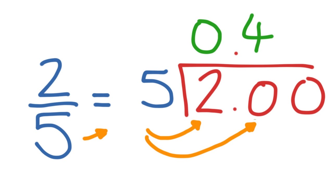 Fraction to Decimal Hack: The Easiest Trick You NEED to Know!