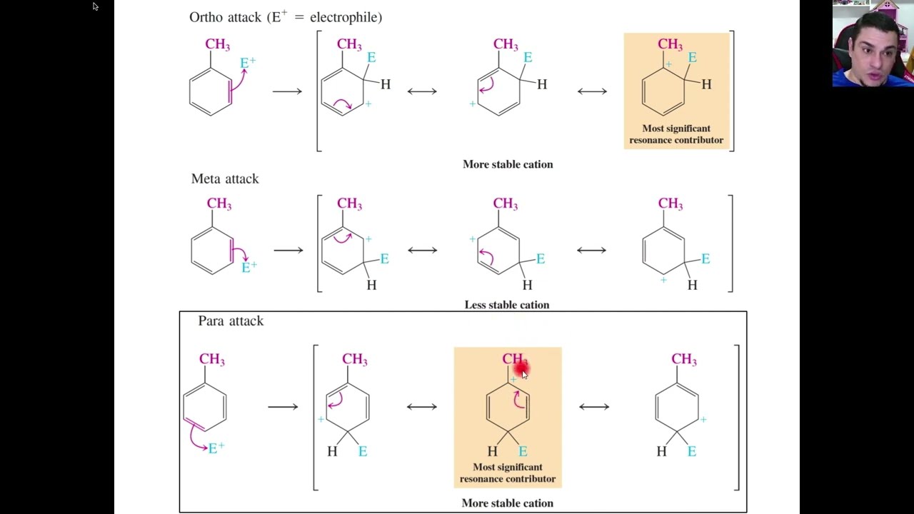 Qu&iacute;mica Org&acirc;nica: Arom&aacute;ticos - Reatividade e Orienta&ccedil;&atilde;o (Parte 1)
