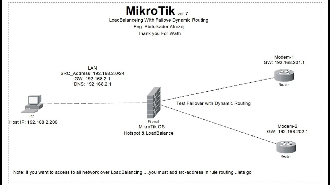 mikrotik load balancing failover dynamic routing دمج مايكروتك تبديل جميع الخطوط تلقائيا