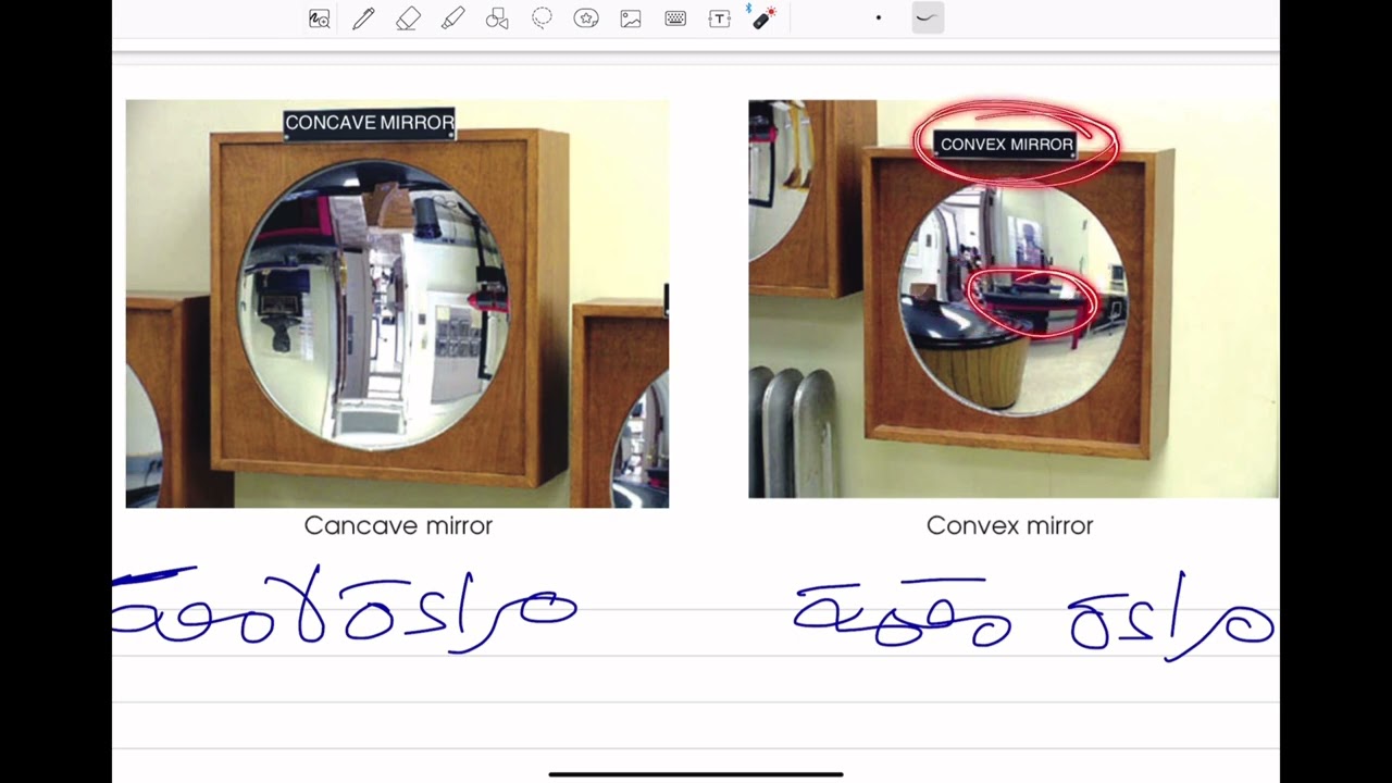 Introduction to mirrors, definition, types, basics , how to drive the imageبداية الفصل الثاني