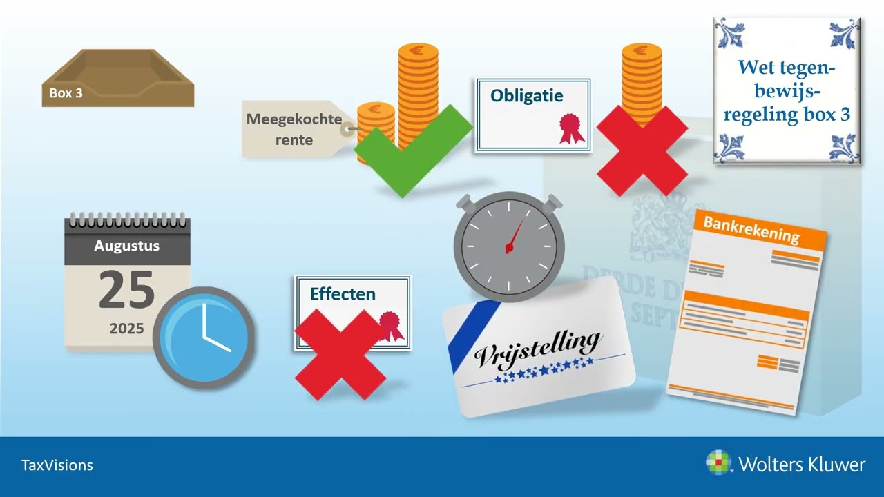 Belastingplan 2026: wijzigingen in de inkomstenbelasting