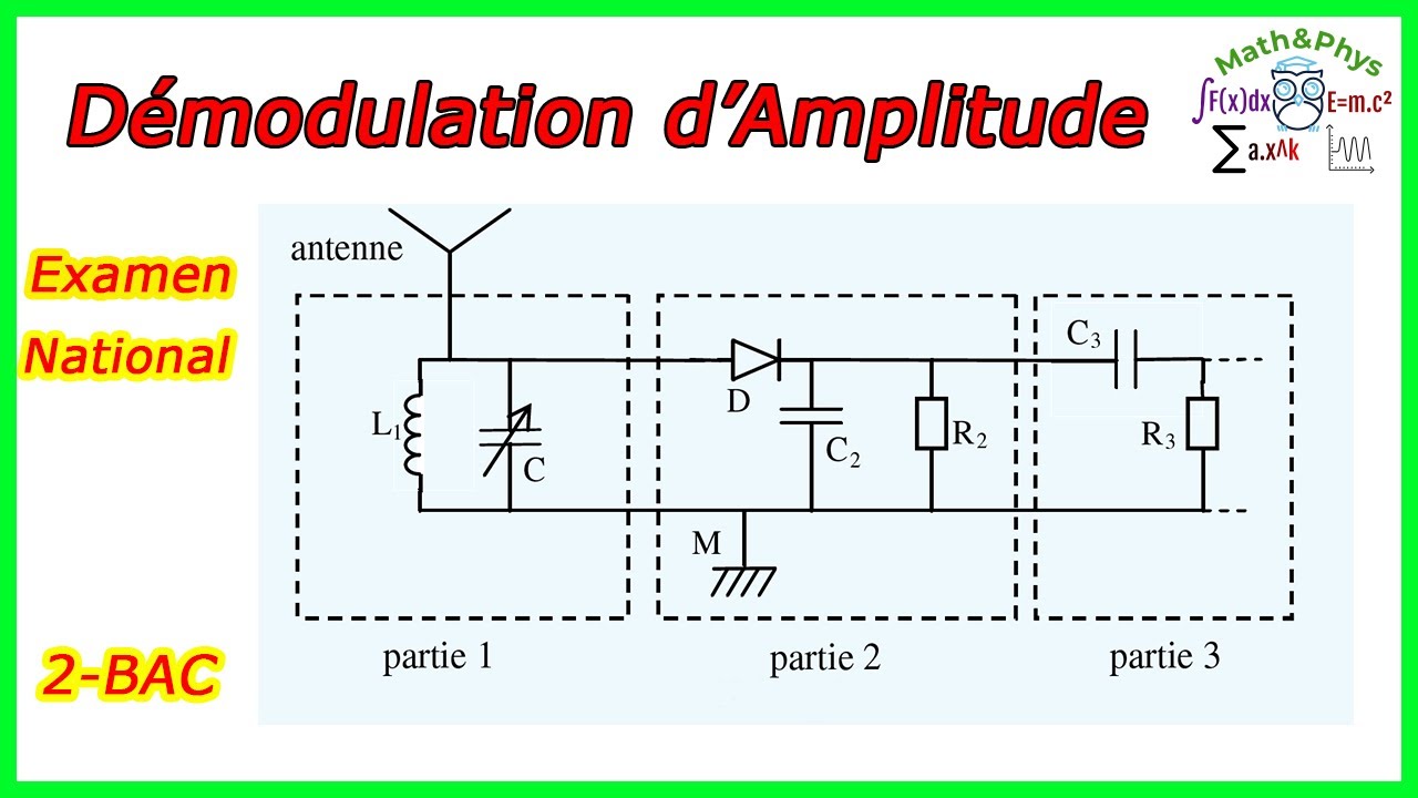 MODULATION ET DÉMODULATION D'AMPLITUDE - 2 BAC SM S.ex - [Exercice 2]