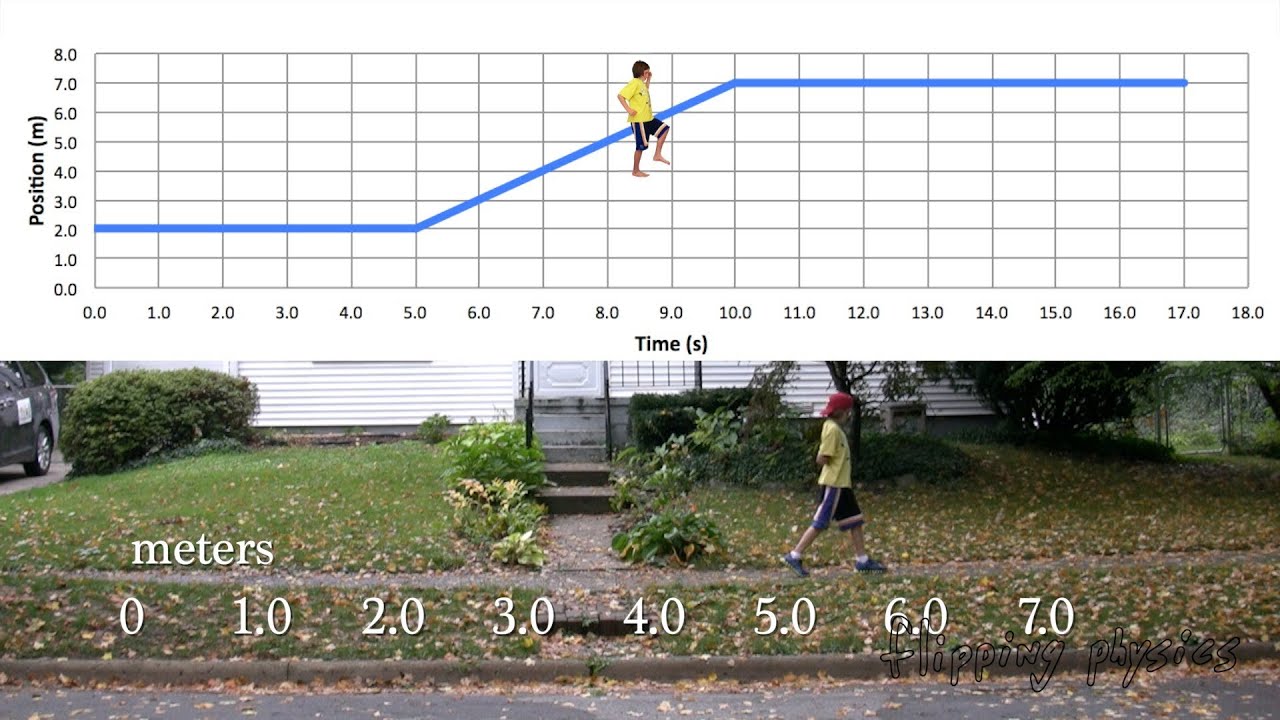 Understanding Instantaneous and Average Velocity using a Graph