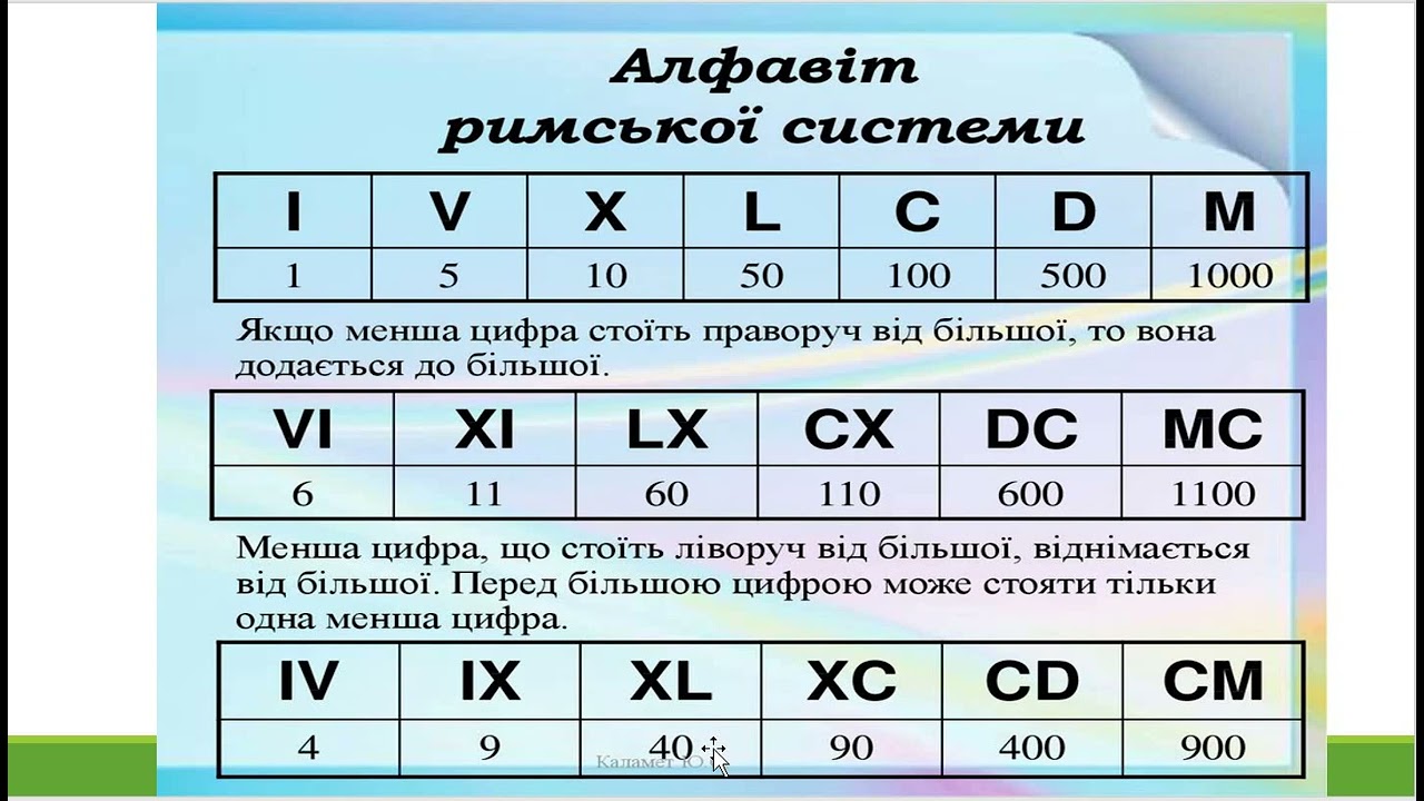 Десятковий запис натуральних чисел