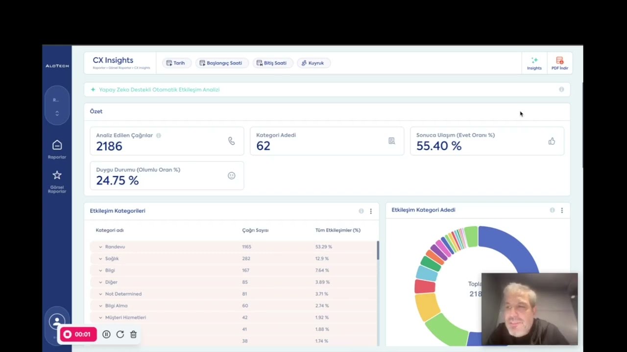 AloTech - CX Insights nedir?