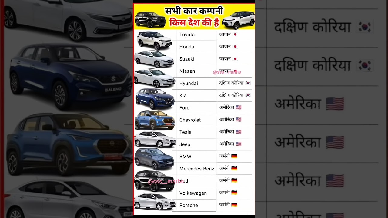 famous car company किस किस country से है 