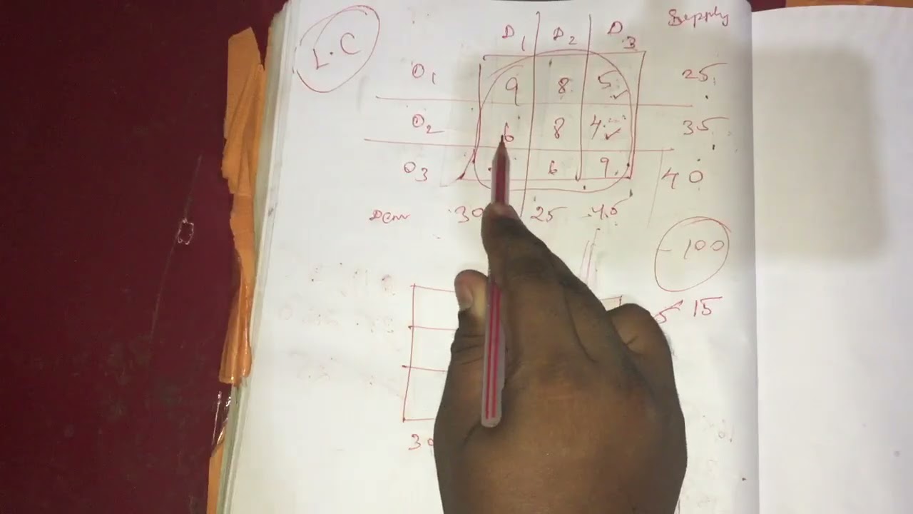 operations research least cost method gate 2025 tamil